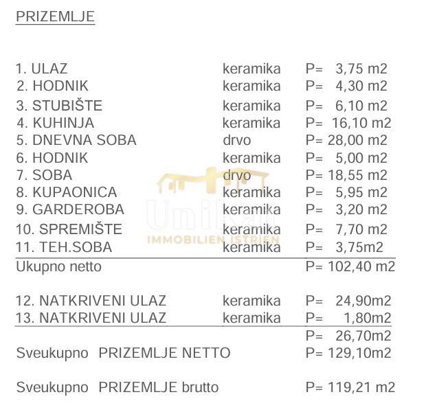 Gradbeno zemljišče z razgledom na morje